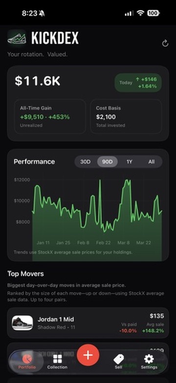 Kickdex portfolio overview